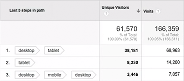 Google Universal Analytics - anonymous-ids