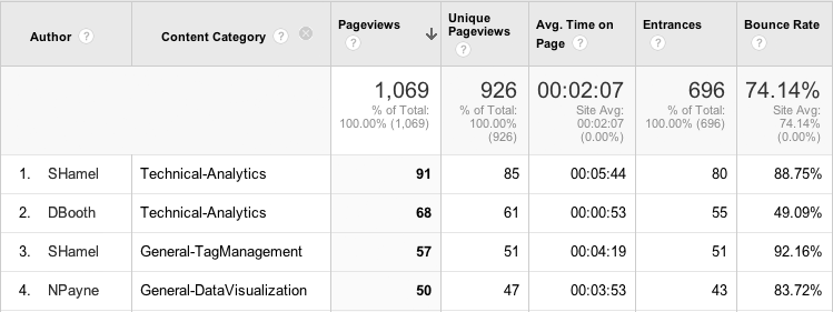 Google Universal Analytics - dimension-widening