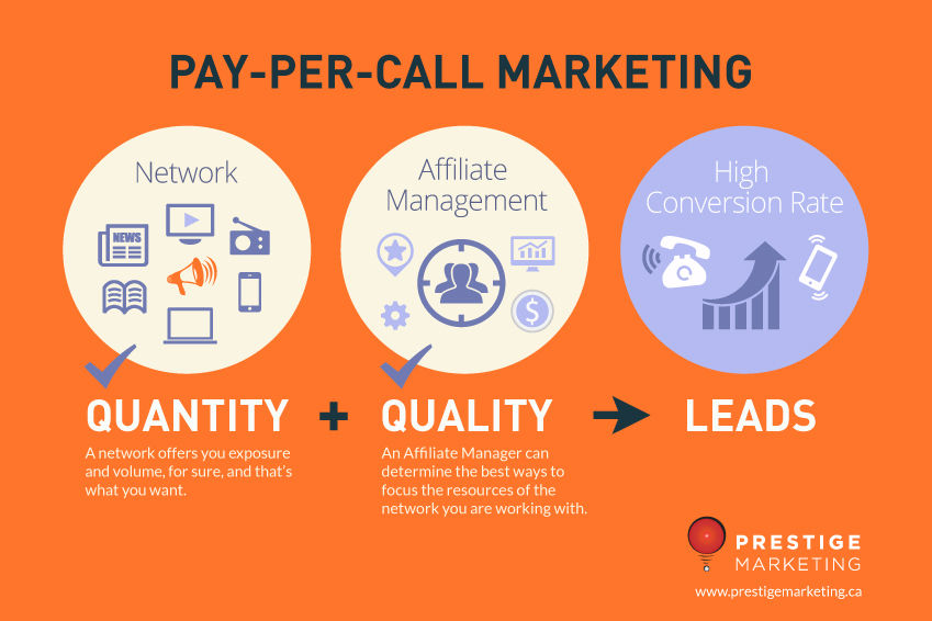 PayPerCall_Affiliate_Management_PrestigeMarketing